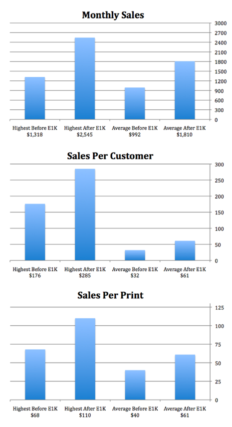 Sell your artwork crafts online an insiders guide to the worldwide arts market english edition