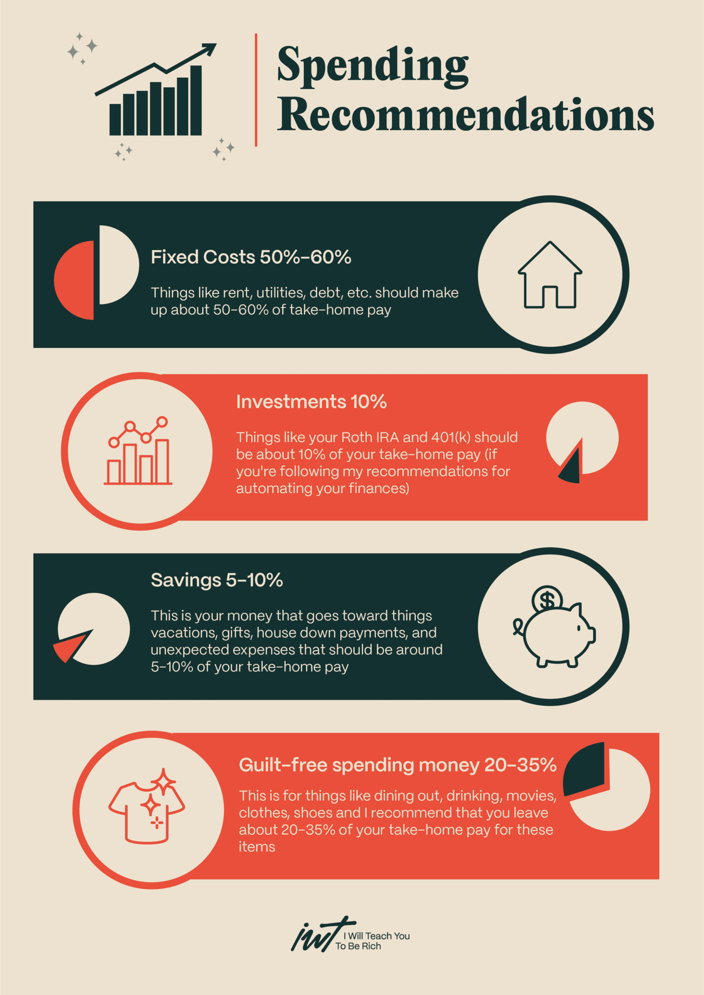 The Ultimate Guide To Personal Finance