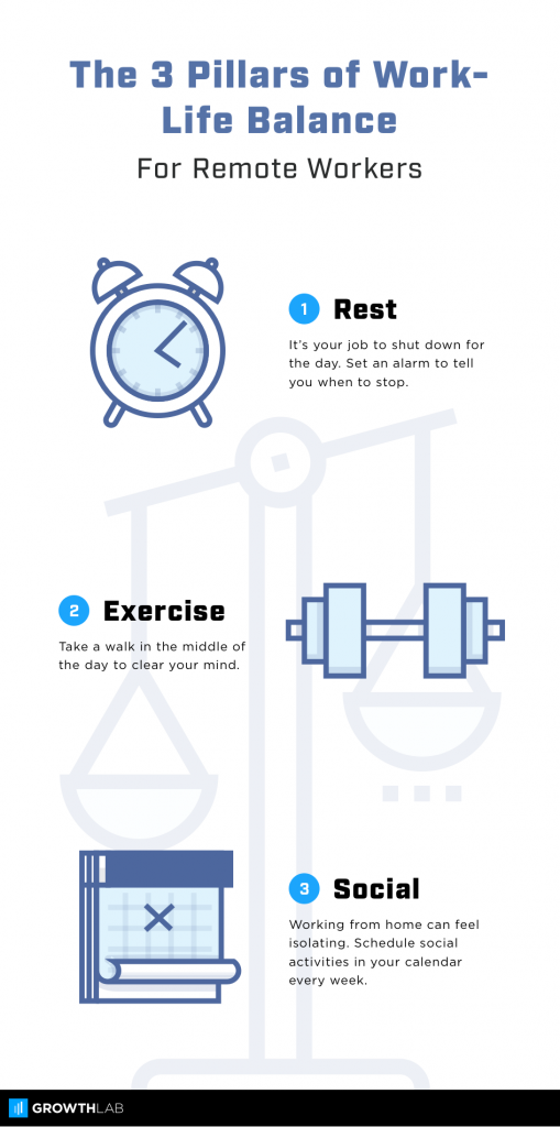 Infographic showing the 3 pillars of work life balance for remote workers