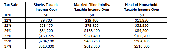 Capital Gains Tax Everything You Need To Know