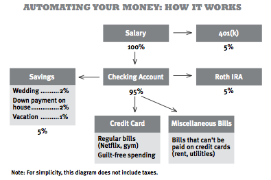 automation overview