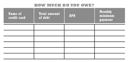 credit card debt chart 1