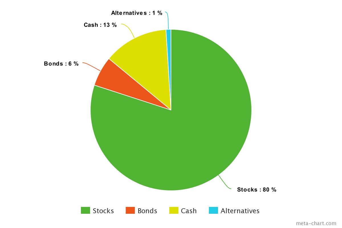 What is the Average Retirement Savings? (By Age + Strategies)