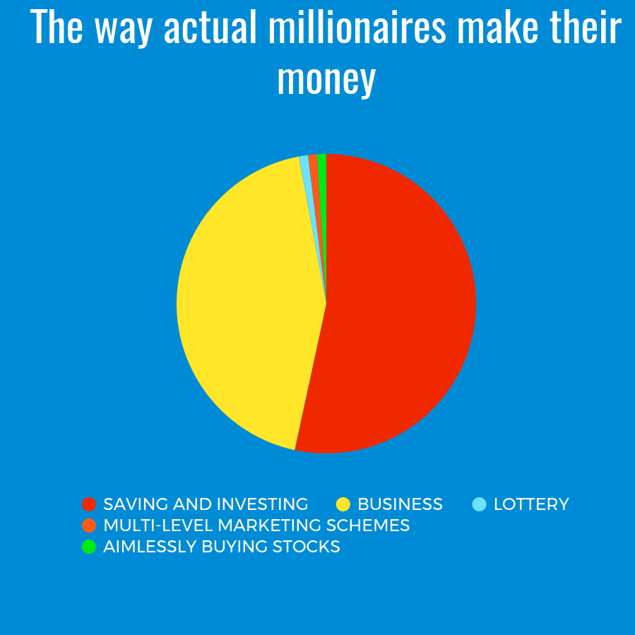 millionaires 1