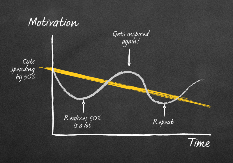 motivation graph1 2