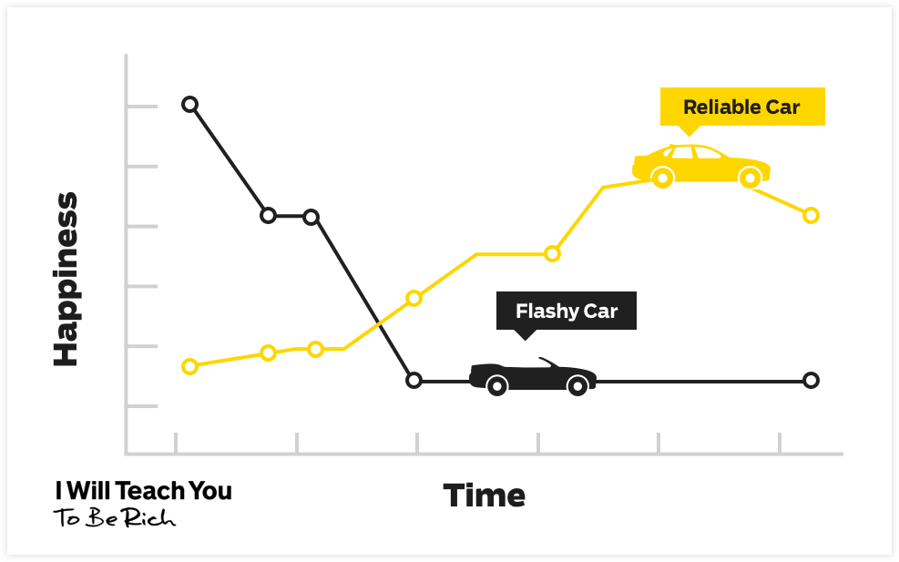 Should I buy a new car? 9 reasons to buy new