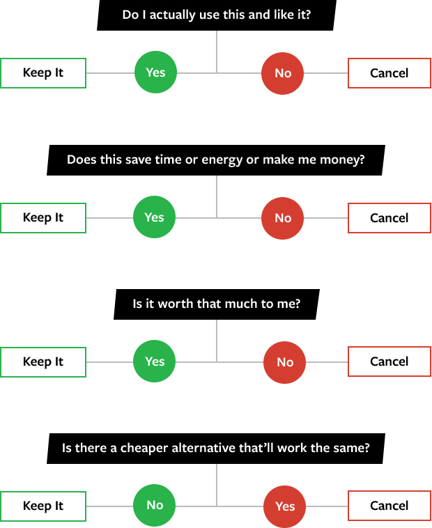 How To Save 1000 In A Month How To Negotiate Bills